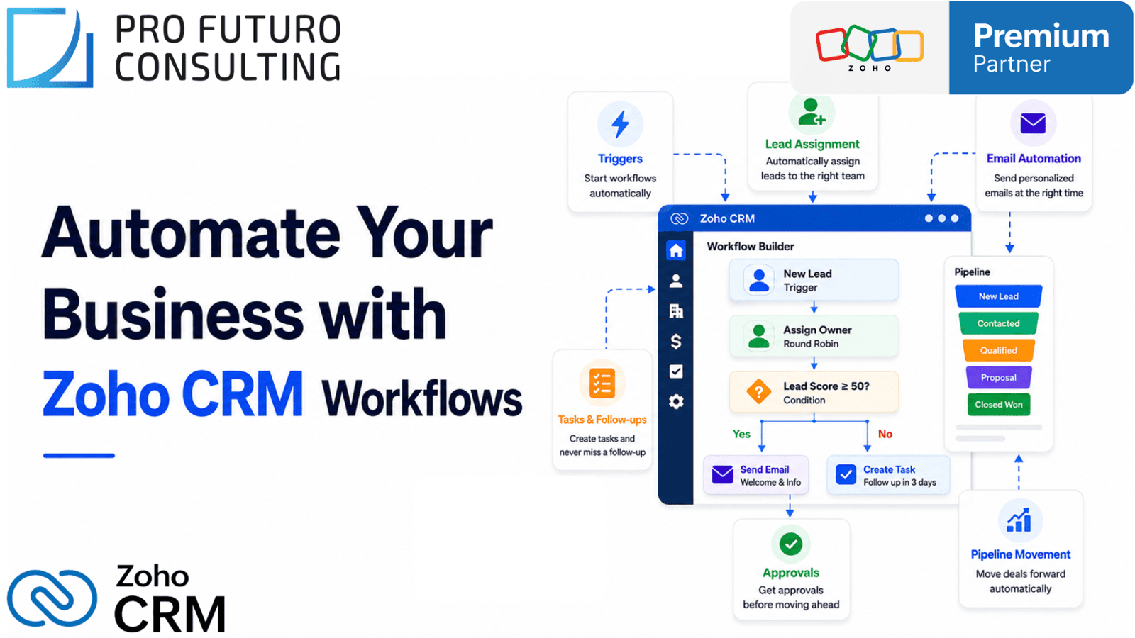 What Is a Workflow Rule in Zoho CRM? Complete Explanation