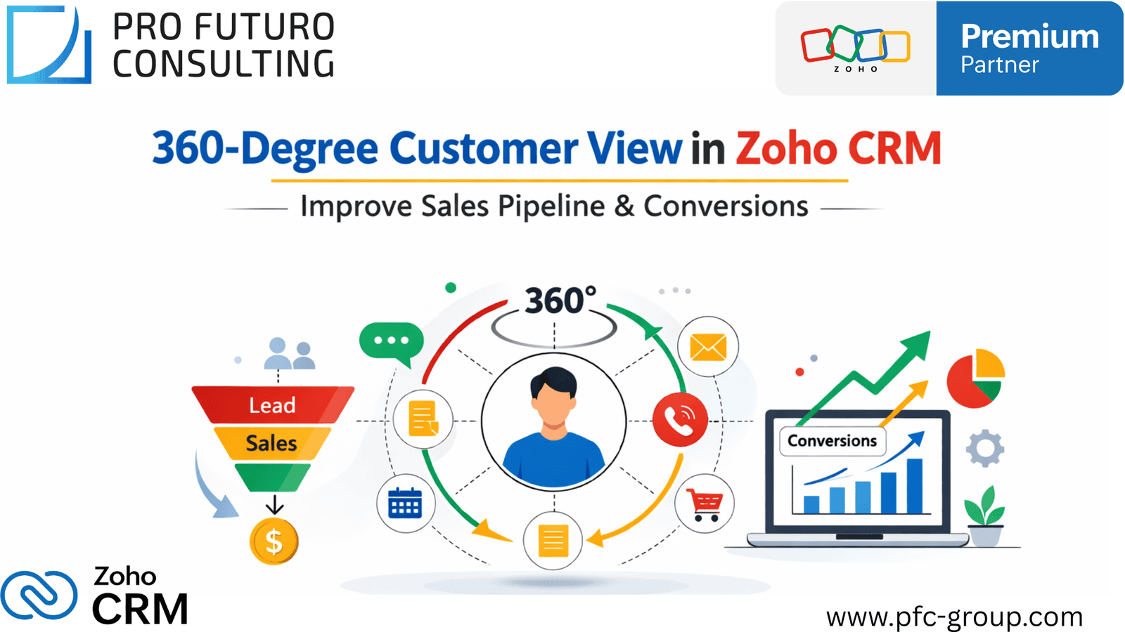 360-Degree Customer View in Zoho CRM: Improve Sales Pipeline & Conversions